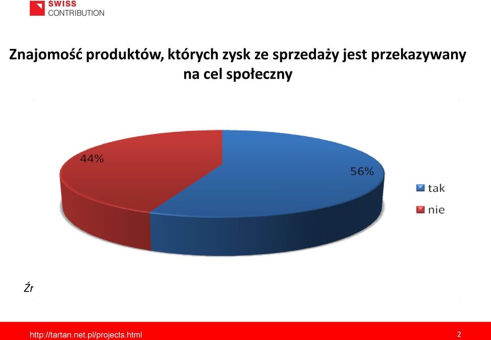 przekazywany na cel społeczny