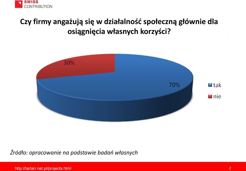 osiągnięcia własnych korzyści?