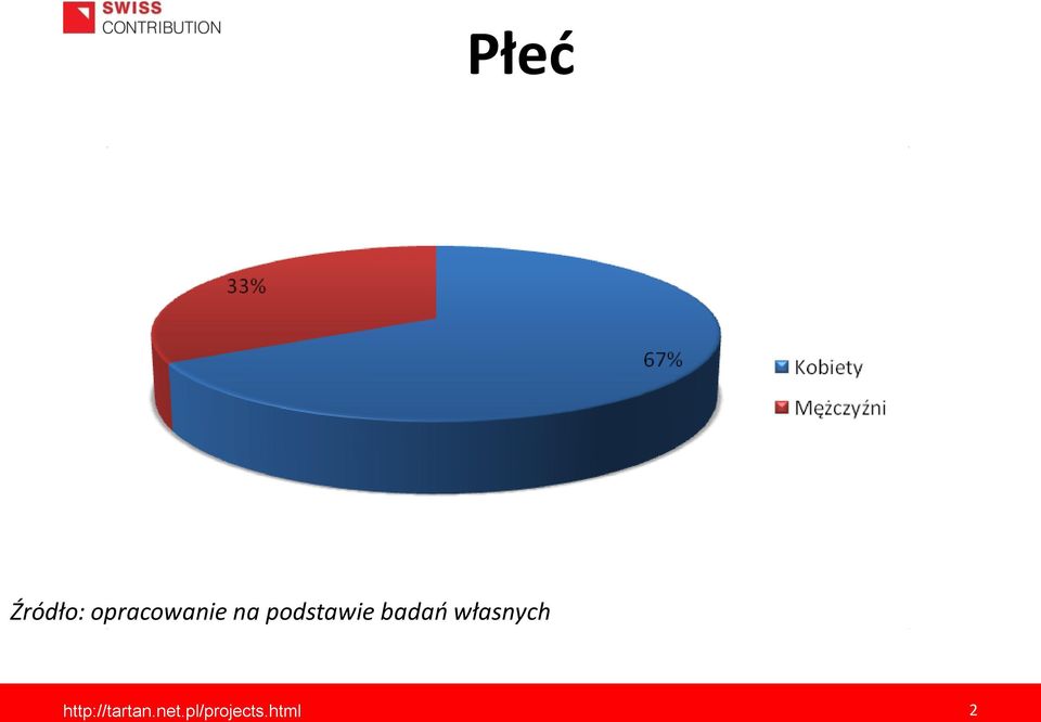 na podstawie