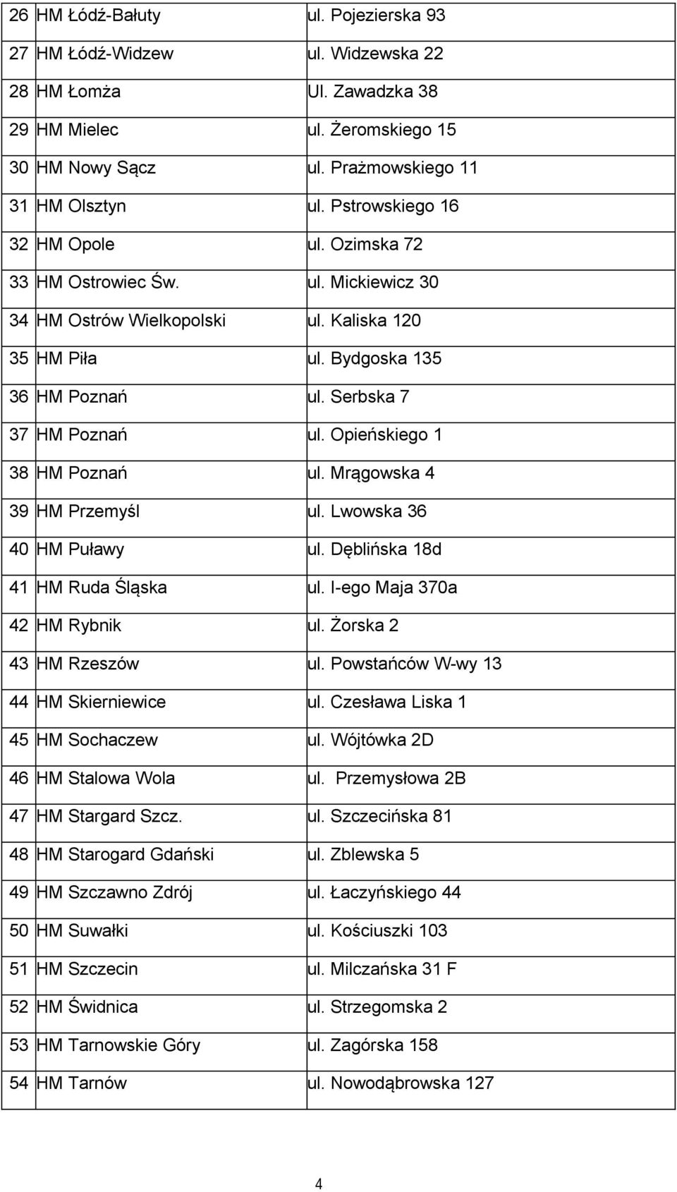 Opieńskiego 1 38 HM Poznań ul. Mrągowska 4 39 HM Przemyśl ul. Lwowska 36 40 HM Puławy ul. Dęblińska 18d 41 HM Ruda Śląska ul. I-ego Maja 370a 42 HM Rybnik ul. Żorska 2 43 HM Rzeszów ul.