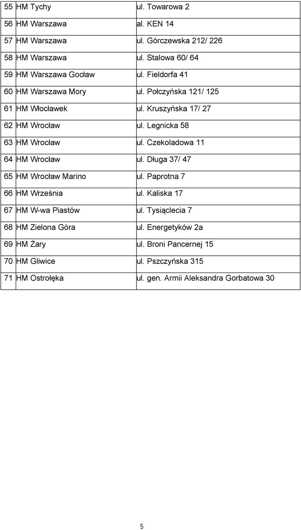 Czekoladowa 11 64 HM Wrocław ul. Długa 37/ 47 65 HM Wrocław Marino ul. Paprotna 7 66 HM Września ul. Kaliska 17 67 HM W-wa Piastów ul.