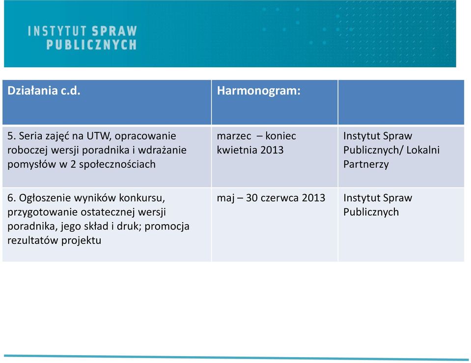 społecznościach marzec koniec kwietnia 2013 Publicznych/ Lokalni Partnerzy 6.