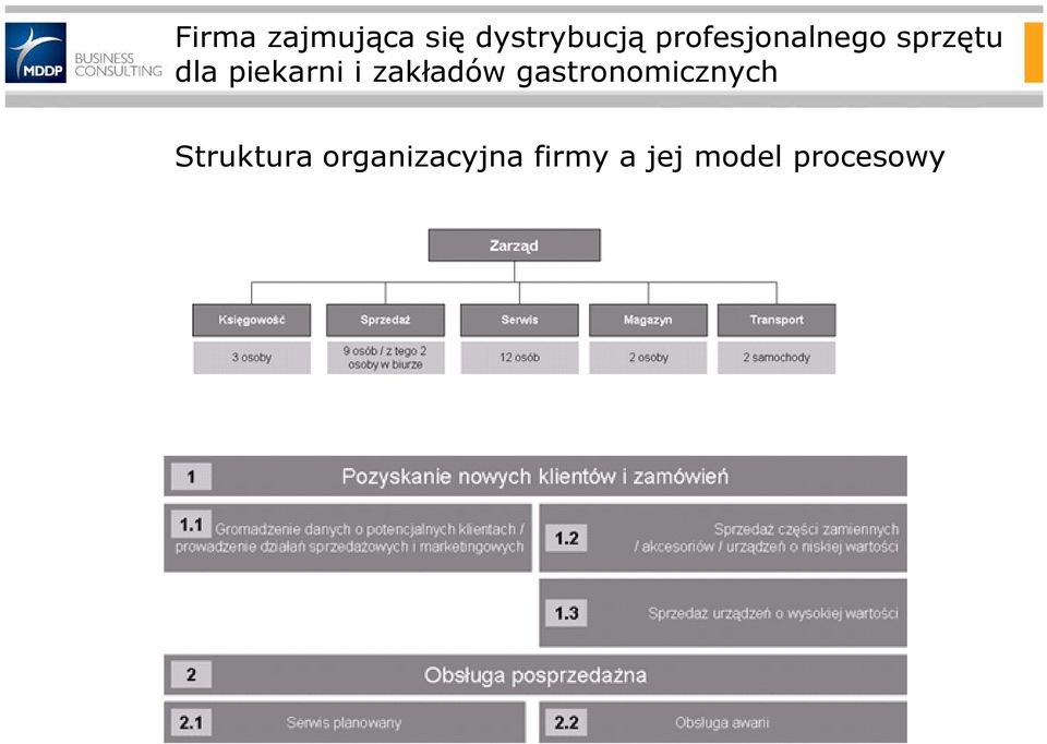 i zakładów gastronomicznych