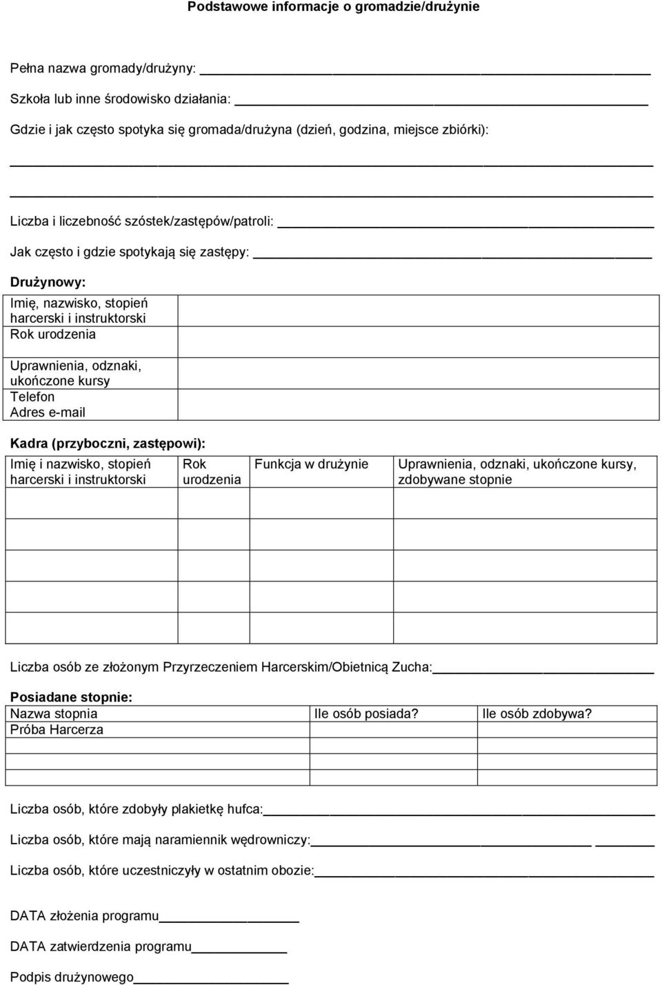 Telefon Adres e-mail Kadra (przyboczni, zastępowi): Imię i nazwisko, stopień harcerski i instruktorski Rok urodzenia Funkcja w drużynie Uprawnienia, odznaki, ukończone kursy, zdobywane stopnie Liczba