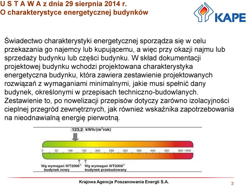 sprzedaży budynku lub części budynku.