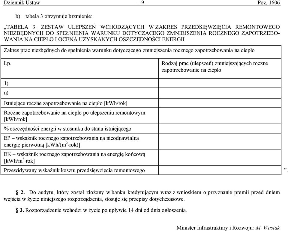 ENERGII Zakres prac niezbędnych do spełnienia warunku dotyczącego zmniejszenia rocznego zapotrzebowania na ciepło Lp.