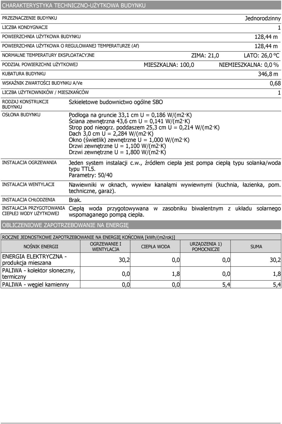 0,68 LICZBA UŻYTKOWNIKÓW / MIESZKAŃCÓW 1 RODZAJ KONSTRUKCJI BUDYNKU OSŁONA BUDYNKU INSTALACJA OGRZEWANIA INSTALACJA WENTYLACJI INSTALACJA CHŁODZENIA INSTALACJA PRZYGOTOWANIA CIEPŁEJ WODY UŻYTKOWEJ