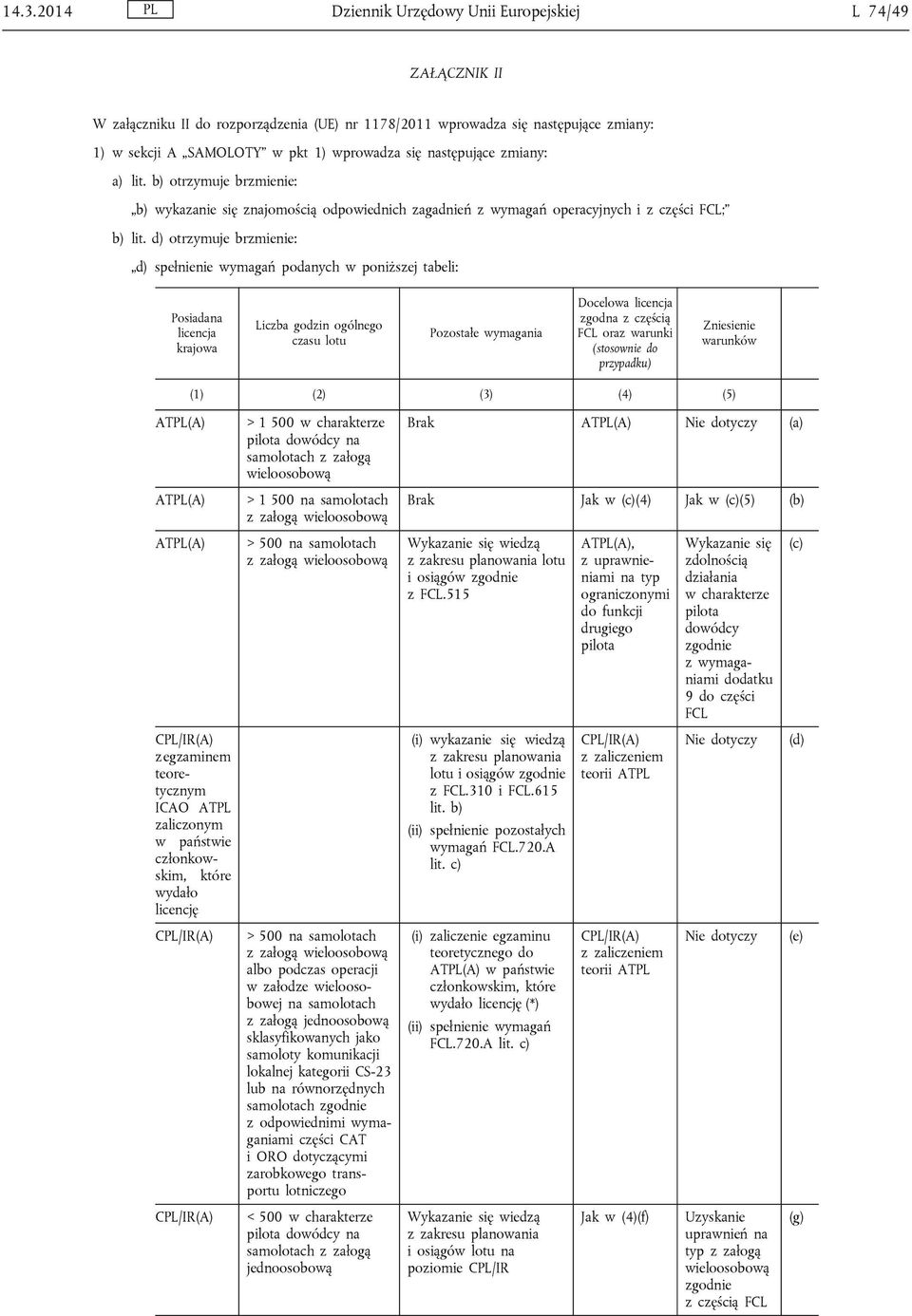 d) otrzymuje brzmienie: d) spełnienie wymagań podanych w poniższej tabeli: Posiadana licencja krajowa Liczba godzin ogólnego czasu lotu Pozostałe wymagania Docelowa licencja zgodna z częścią FCL oraz