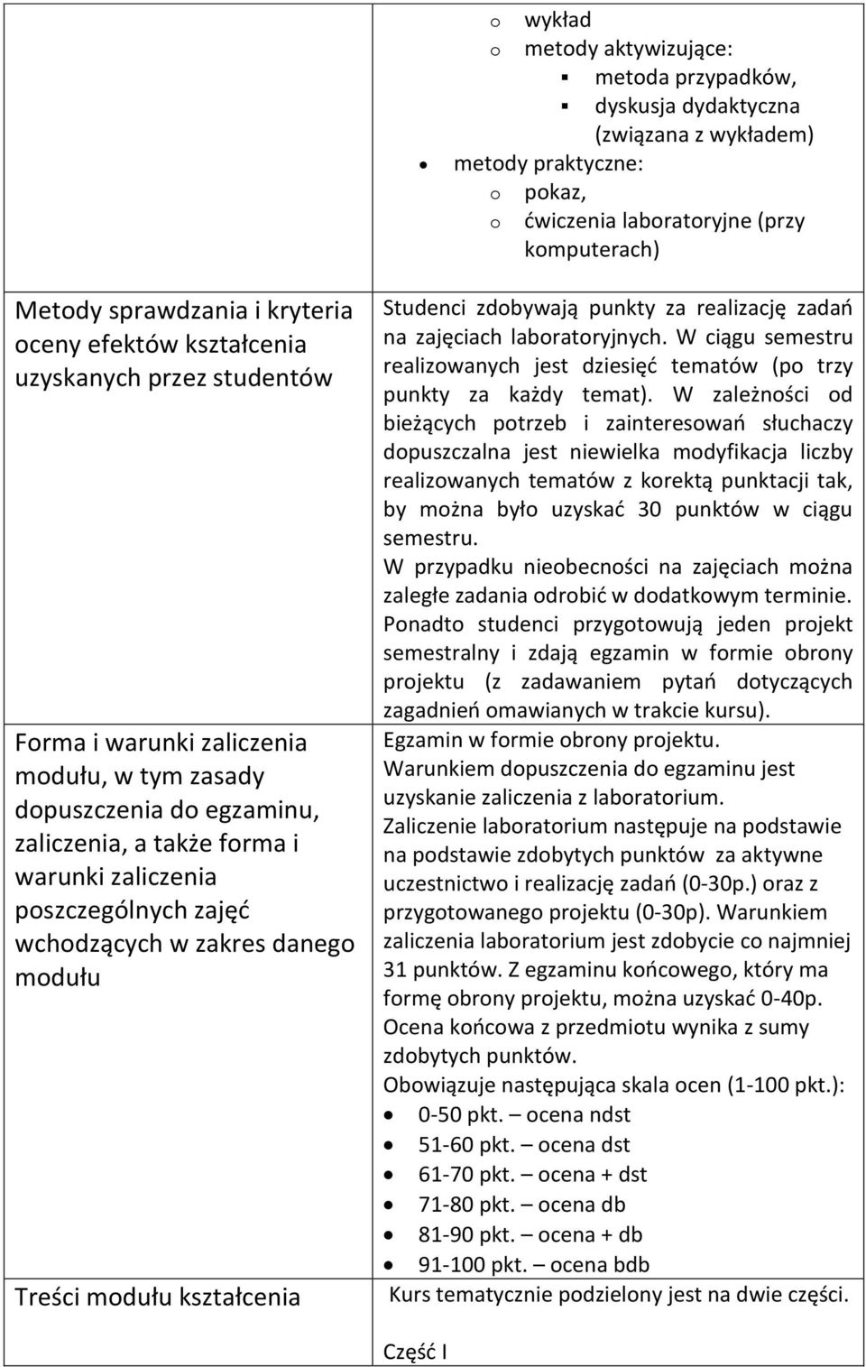 daneg mdułu Treści mdułu kształcenia Studenci zdbywają punkty za realizację zadań na zajęciach labratryjnych. W ciągu semestru realizwanych jest dziesięć tematów (p trzy punkty za każdy temat).