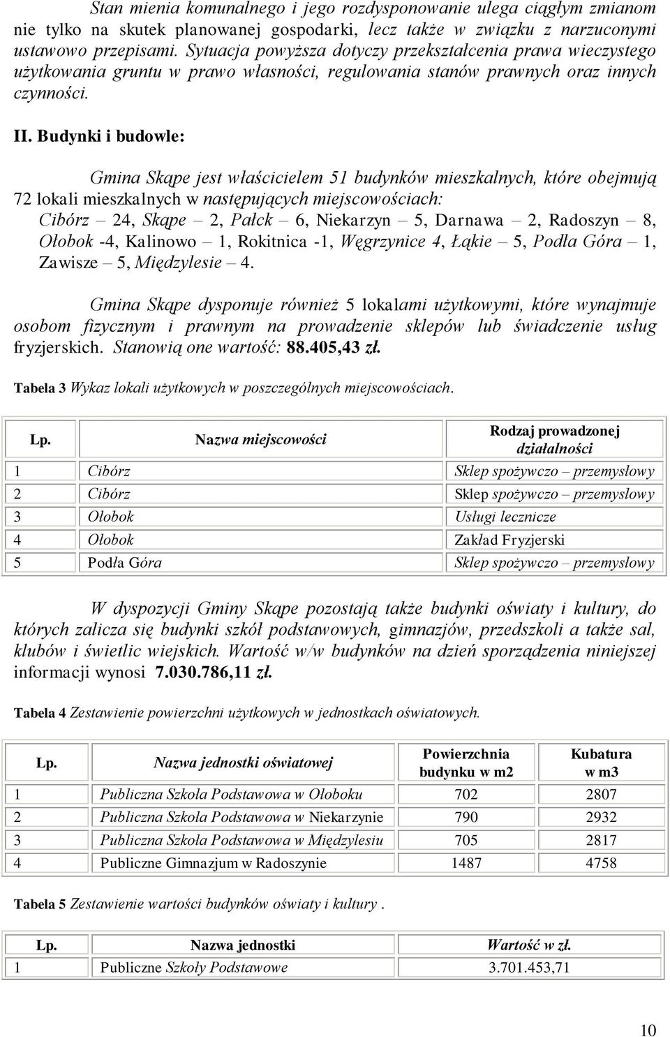 Budynki i budowle: Gmina Skąpe jest właścicielem 51 budynków mieszkalnych, które obejmują 72 lokali mieszkalnych w następujących miejscowościach: Cibórz 24, Skąpe 2, Pałck 6, Niekarzyn 5, Darnawa 2,