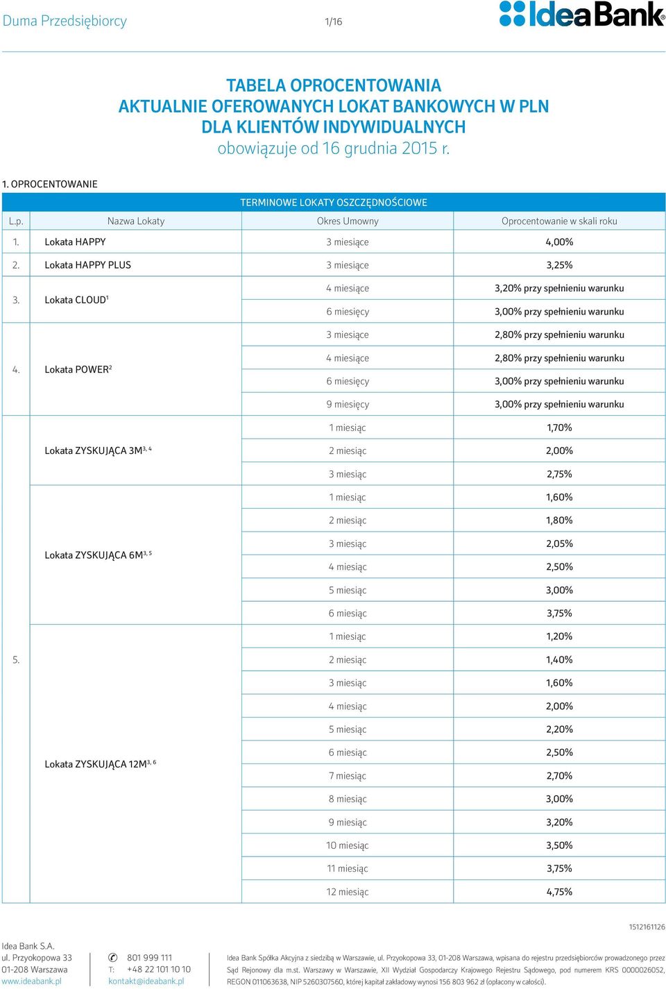Lokata CLOUD 1 4 miesiące 3,20% przy spełnieniu warunku 6 miesięcy 3,00% przy spełnieniu warunku 3 miesiące 2,80% przy spełnieniu warunku 4.