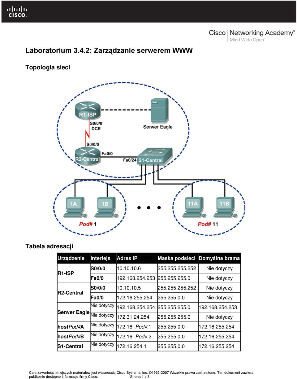 168.254.254 255.255.255.0 192.168.254.253 Serwer Eagle Nie dotyczy 172.31.24.254 255.255.255.0 Nie dotyczy hostpod#a hostpod#b S1-Central Nie dotyczy 172.16. Pod#.1 255.255.0.0 172.