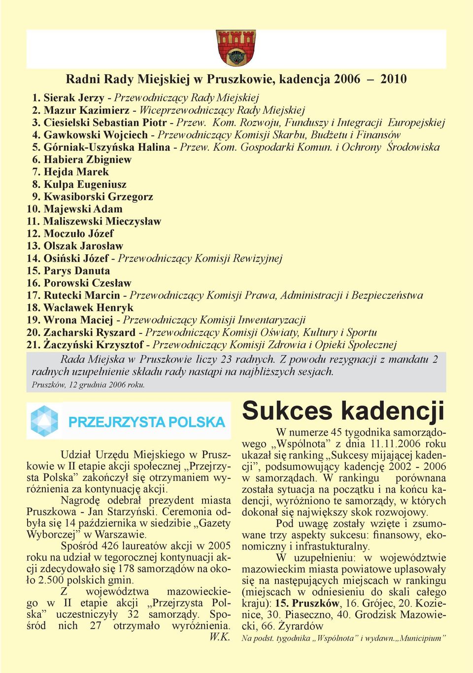 Habiera Zbigniew 7. Hejda Marek 8. Kulpa Eugeniusz 9. Kwasiborski Grzegorz 10. Majewski Adam 11. Maliszewski Mieczysław 12. Moczuło Józef 13. Olszak Jarosław 14.