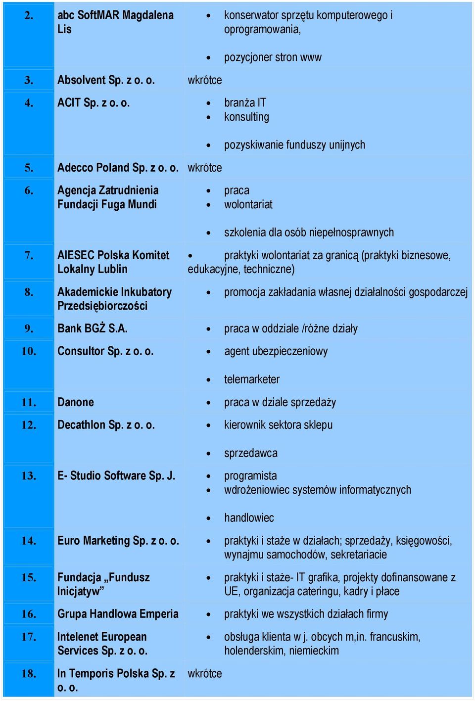 Akademickie Inkubatory Przedsiębiorczości szkolenia dla osób niepełnosprawnych praktyki wolontariat za granicą (praktyki biznesowe, edukacyjne, techniczne) promocja zakładania własnej działalności