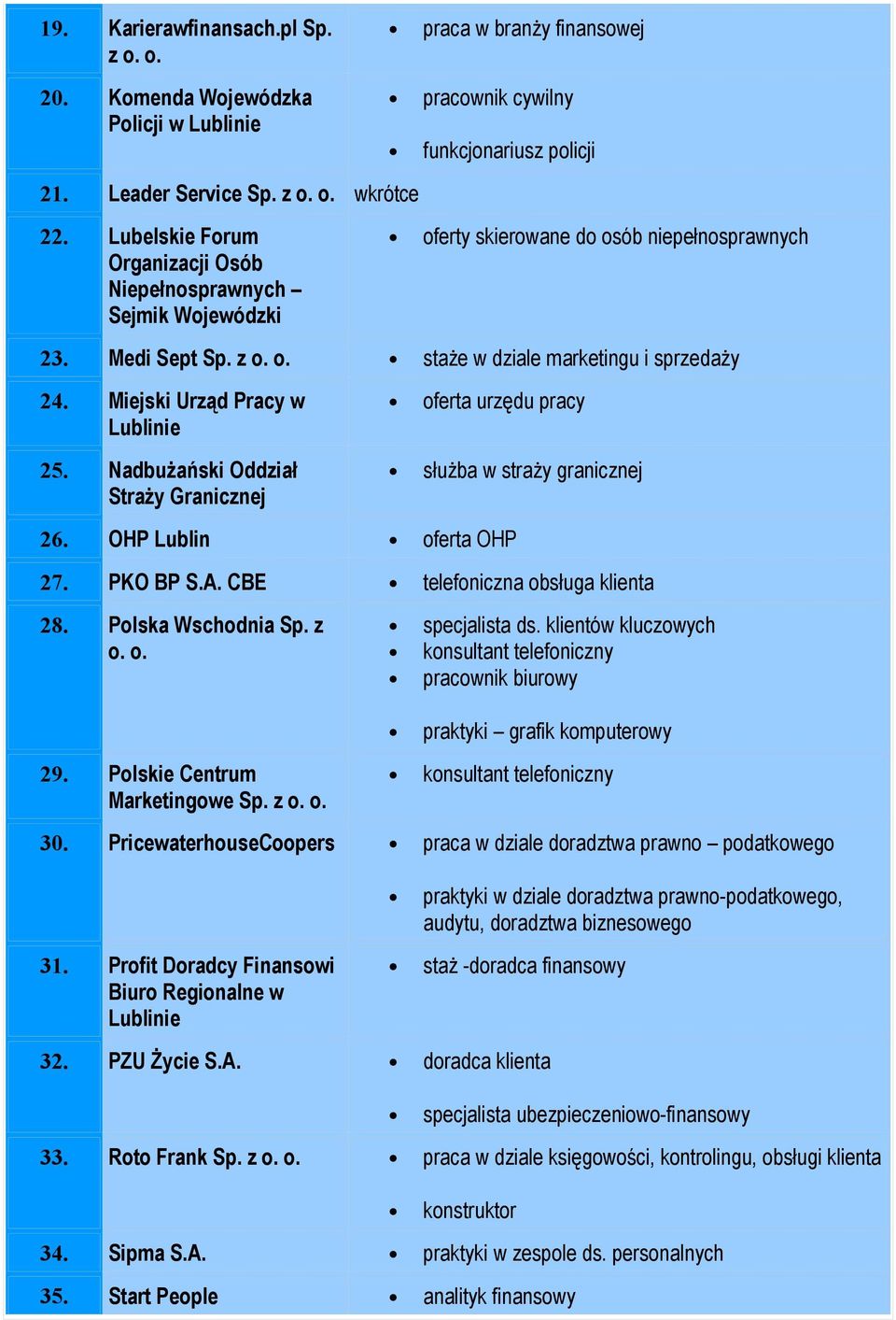 Miejski Urząd Pracy w Lublinie 25. Nadbużański Oddział Straży Granicznej oferta urzędu pracy służba w straży granicznej 26. OHP Lublin oferta OHP 27. PKO BP S.A. CBE telefoniczna obsługa klienta 28.