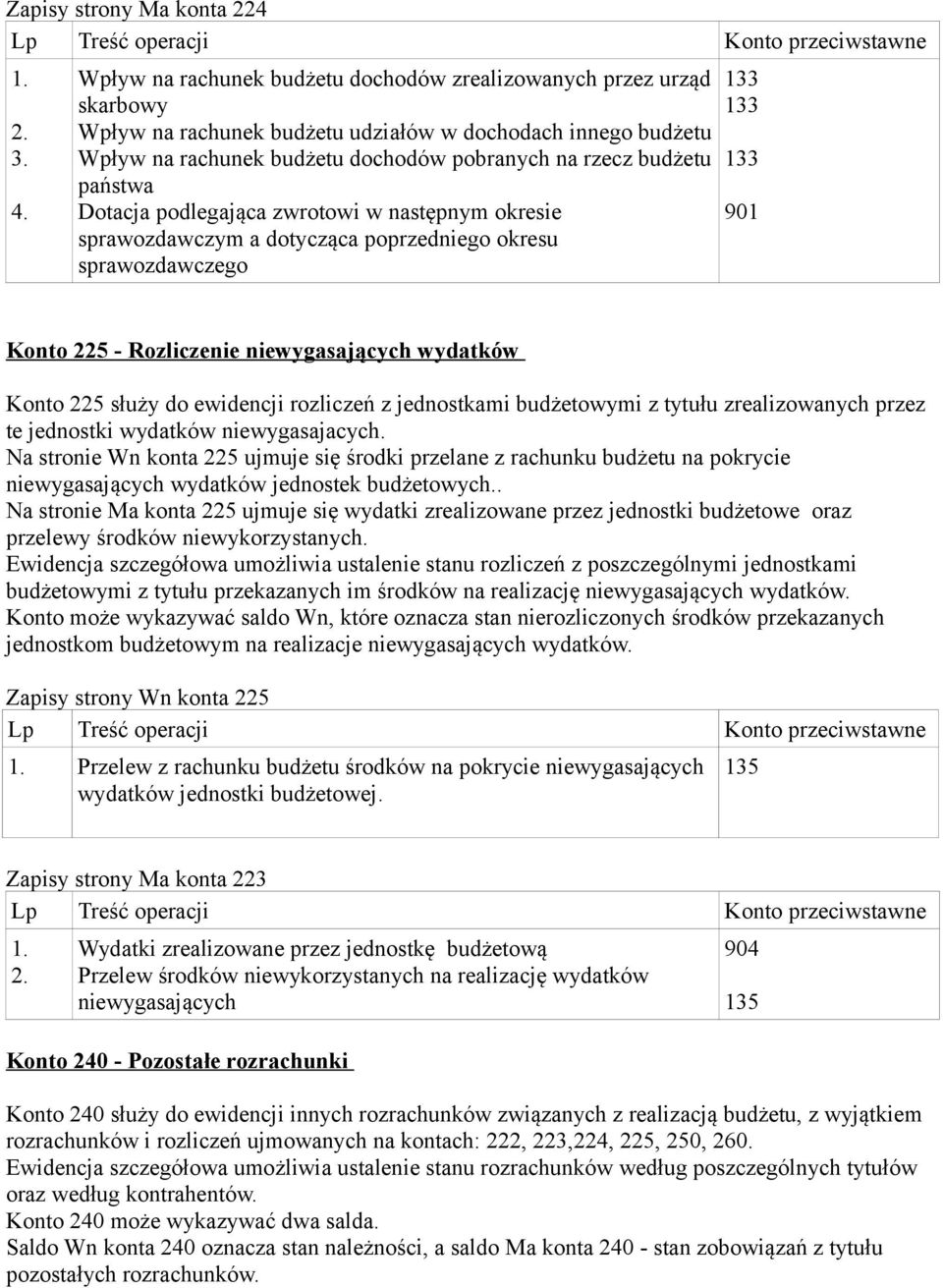 państwa Dotacja podlegająca zwrotowi w następnym okresie sprawozdawczym a dotycząca poprzedniego okresu sprawozdawczego Konto 225 - Rozliczenie niewygasających wydatków Konto 225 służy do ewidencji