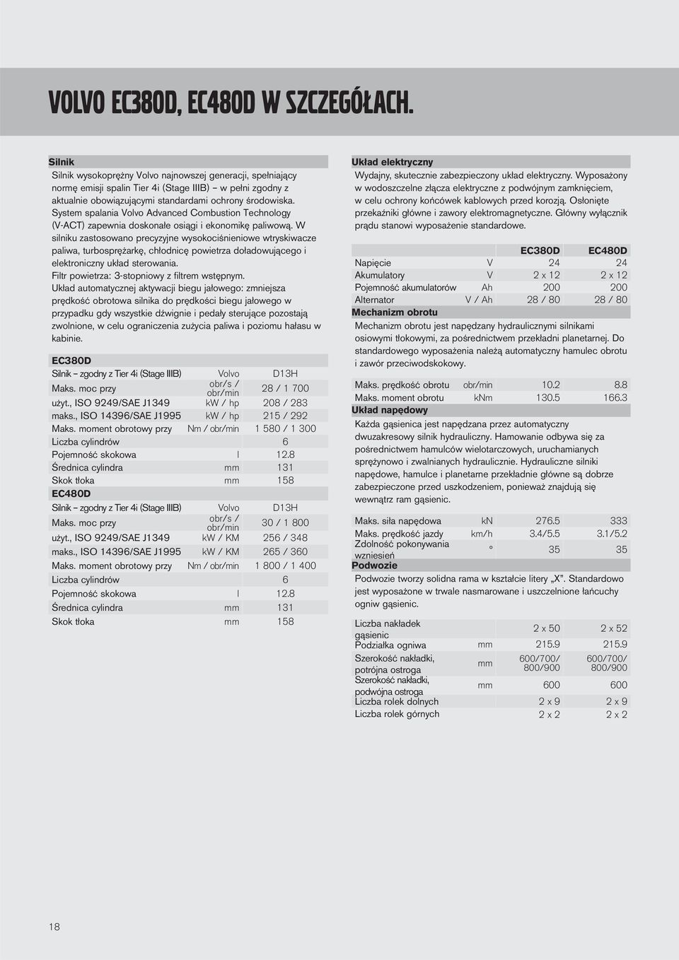 System spalania Volvo Advanced Combustion Technology (V-ACT) zapewnia doskonałe osiągi i ekonomikę paliwową.