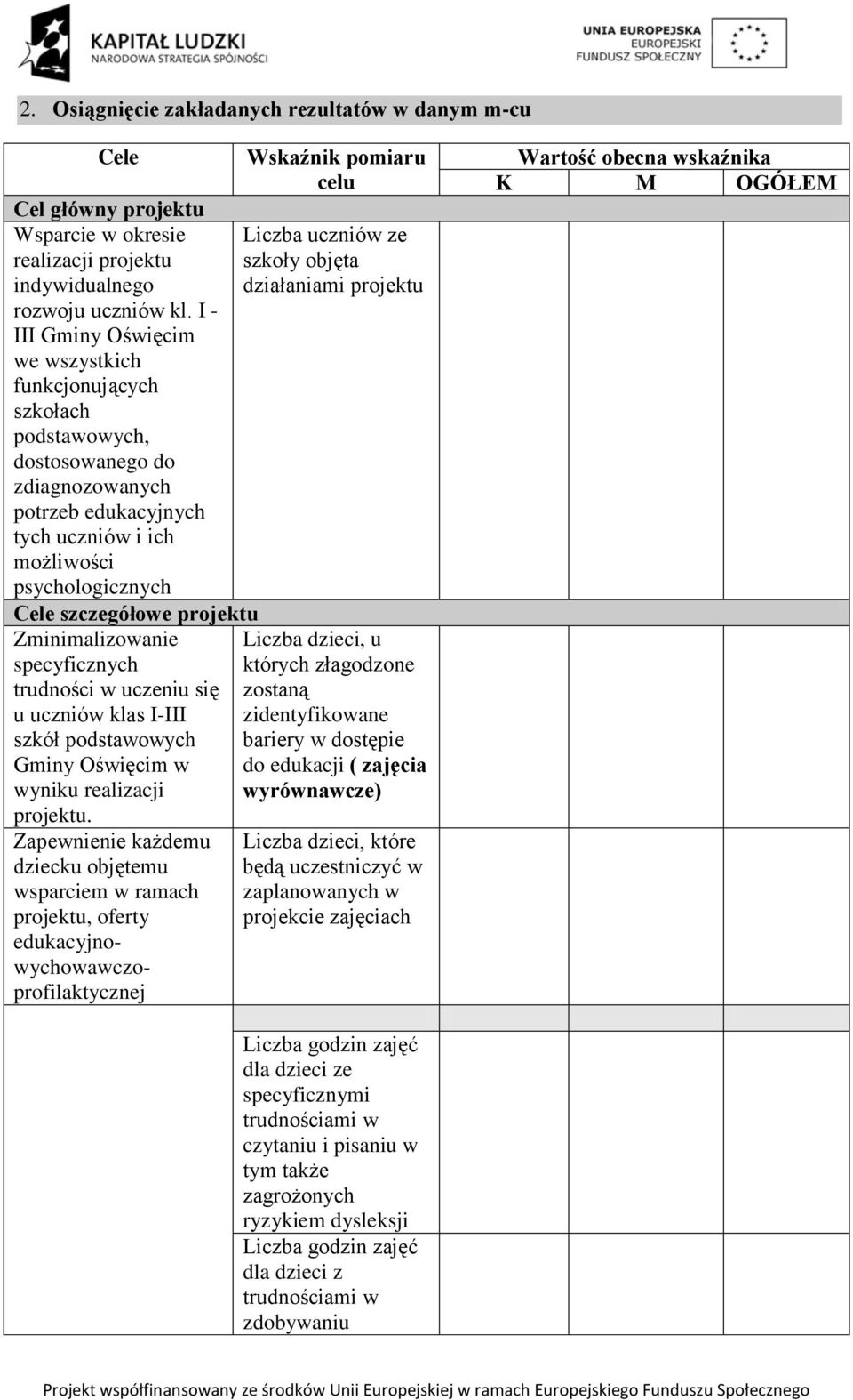 projektu Zminimalizowanie specyficznych trudności w uczeniu się u uczniów klas I-III szkół podstawowych Gminy Oświęcim w wyniku realizacji projektu.