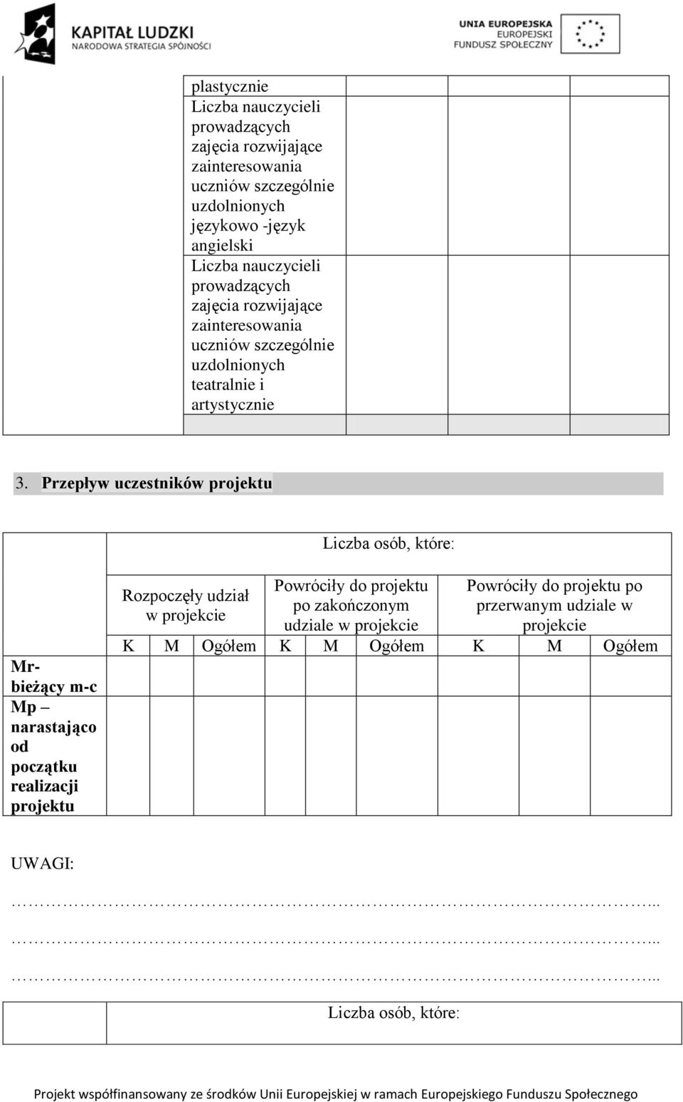 projektu Powróciły do projektu Powróciły do projektu po Rozpoczęły udział po zakończonym przerwanym