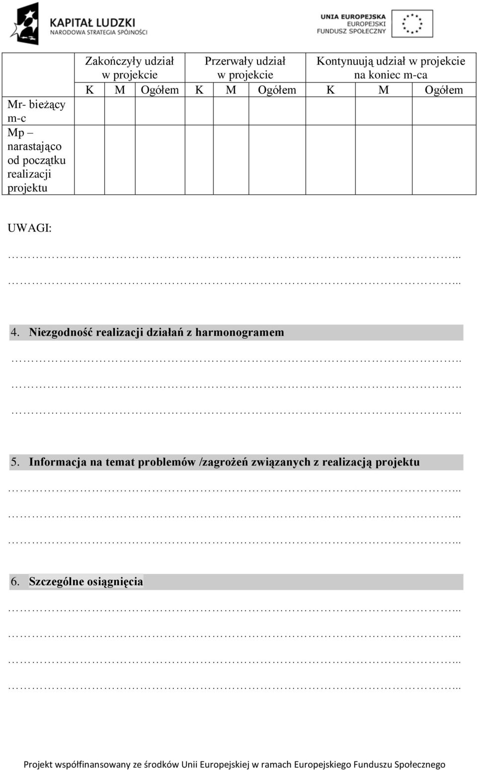 Ogółem K M Ogółem K M Ogółem UWAGI: 4. Niezgodność realizacji działań z harmonogramem 5.