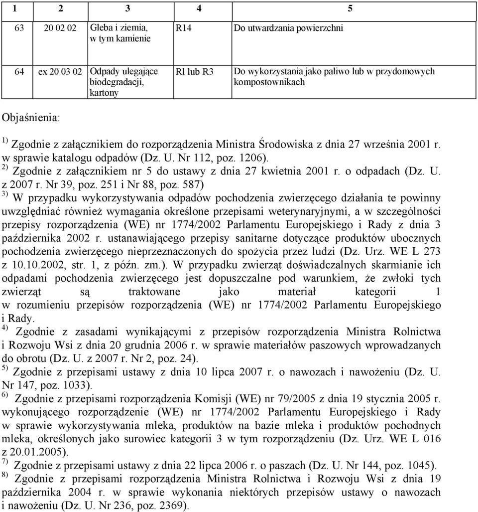 2) Zgodnie z załącznikiem nr 5 do ustawy z dnia 27 kwietnia 2001 r. o odpadach (Dz. U. z 2007 r. Nr 39, poz. 251 i Nr 88, poz.