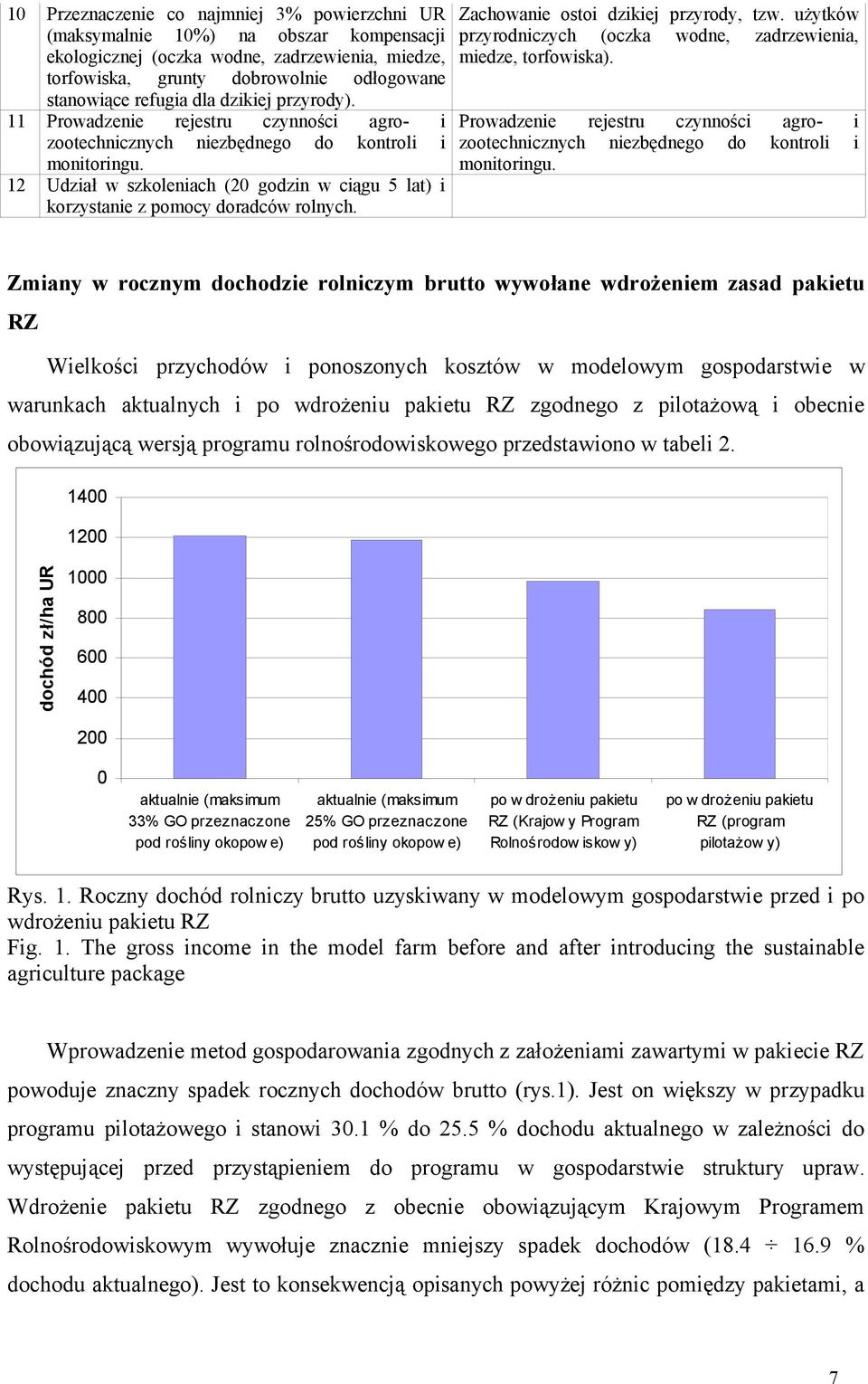 12 Udział w szkoleniach (20 godzin w ciągu 5 lat) i korzystanie z pomocy doradców rolnych. Zachowanie ostoi dzikiej przyrody, tzw.