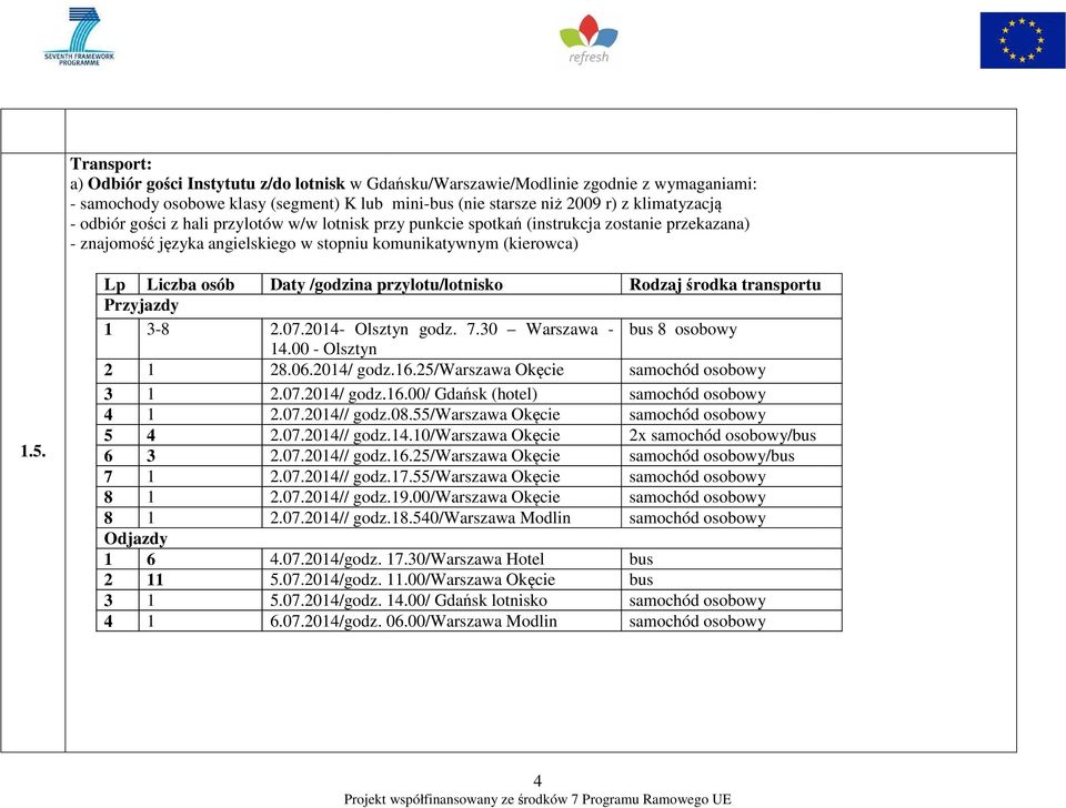 Lp Liczba osób Daty /godzina przylotu/lotnisko Rodzaj środka transportu Przyjazdy 1 3-8 2.07.2014- Olsztyn godz. 7.30 Warszawa - 14.00 - Olsztyn bus 8 osobowy 2 1 28.06.2014/ godz.16.