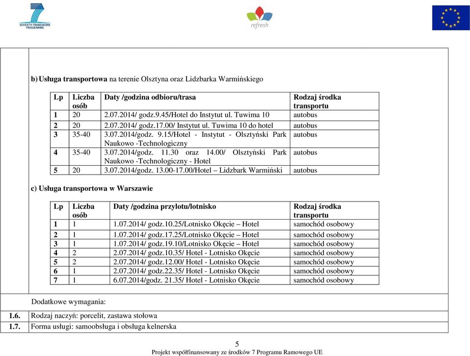 30 oraz 14.00/ Olsztyński Park Naukowo -Technologiczny - Hotel autobus 5 20 3.07.2014/godz. 13.00-17.