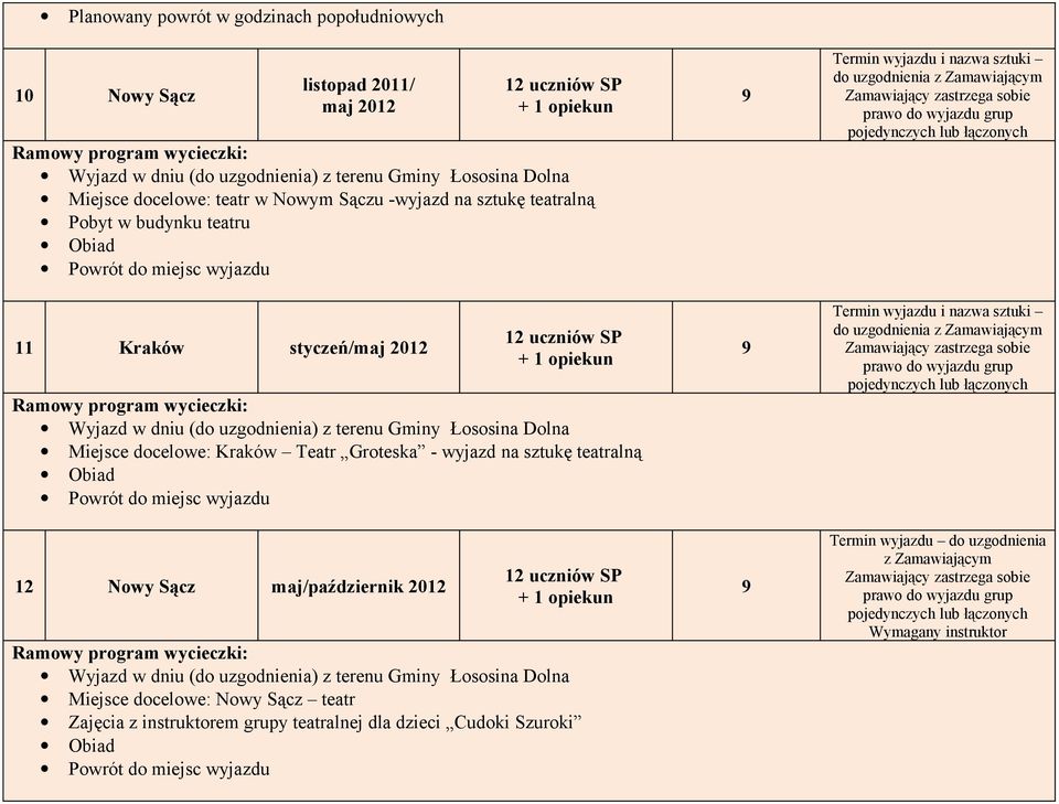 sztukę teatralną 12 Nowy Sącz maj/październik 2012 Miejsce docelowe: Nowy Sącz teatr Zajęcia z instruktorem grupy teatralnej