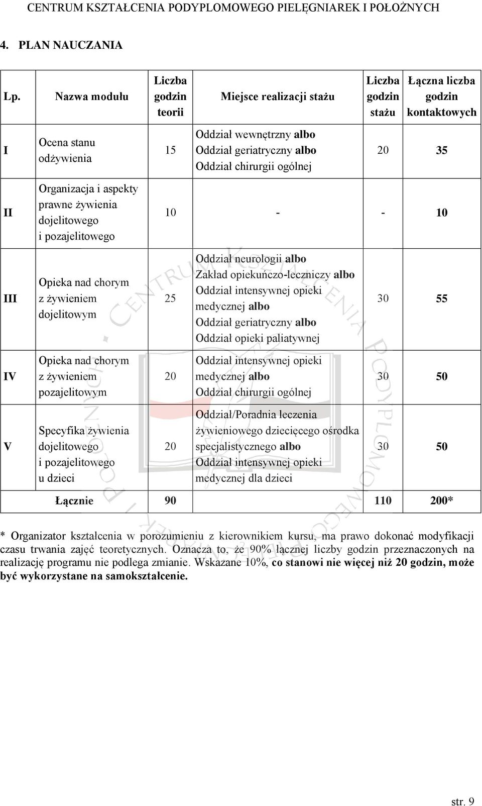 chirurgii ogólnej 20 35 II Organizacja i aspekty prawne żywienia dojelitowego i pozajelitowego 10 - - 10 III Opieka nad chorym z żywieniem dojelitowym 25 Oddział neurologii albo Zakład