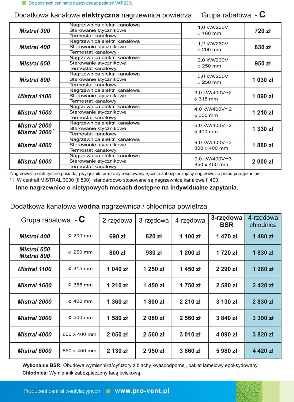 termiczny resetowany ręcznie zabezpieczający nagrzewnicę przed przegrzaniem. *1 W MISTRL 3000 (fi 500) standardowo stosowane są nagrzewnice kanałowe fi 400.