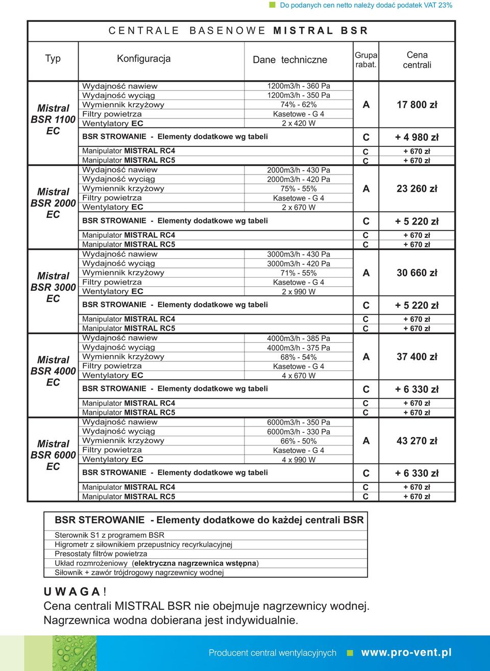 wyciąg Wentylatory E BSR STROWNIE  wyciąg Wentylatory E BSR STROWNIE Elementy dodatkowe wg tabeli Manipulator MISTRL R4 Manipulator MISTRL R5 1200m3/h 360 Pa 1200m3/h 350 Pa 74% 62% Kasetowe G 4 2 x