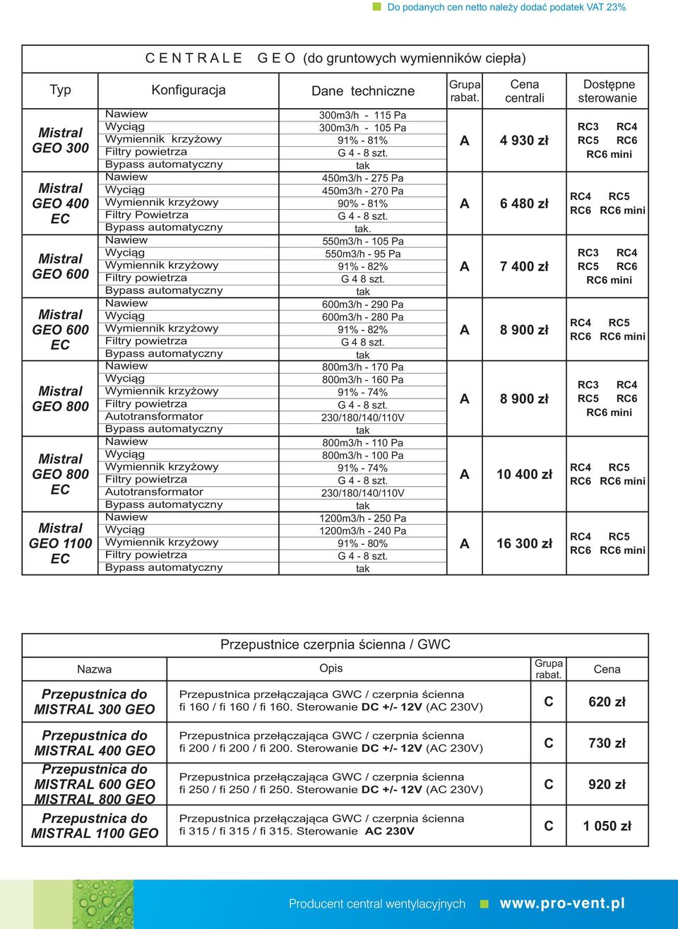 800m3/h 170 Pa 800m3/h 160 Pa 91% 74% 800m3/h 110 Pa 800m3/h 100 Pa 91% 74% 1200m3/h 250 Pa 1200m3/h 240 Pa 91% 80% ena 4 930 zł 6 480 zł 7 400 zł 8 900 zł 8 900 zł 10 400 zł 16 300 zł Dostępne