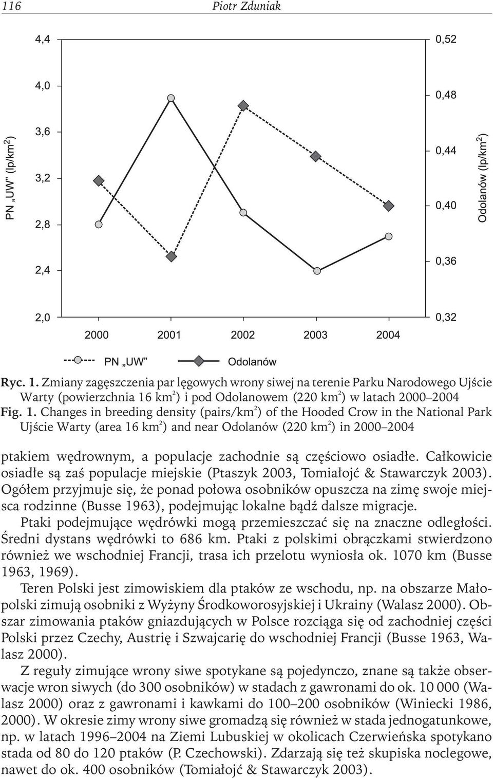 km 2 ) i pod Odolanowem (220 km 2 ) w latach 2000 2004 Fig. 1.