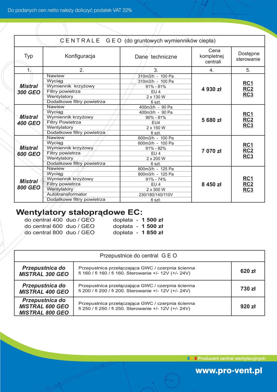 91% 74% 8 450 zł 2 x 300 W stałoprądowe EC: do central 400 duo / GEO dopłata do central 600 duo / GEO dopłata do central 800 duo / GEO dopłata 1 500 zł 1 500 zł 1 850 zł Przepustnice do central G E O