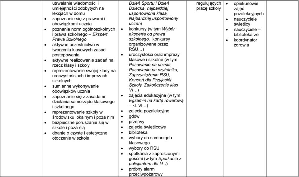 obowiązków ucznia zapoznanie się z zasadami działania samorządu klasowego i szkolnego reprezentowanie szkoły w środowisku lokalnym i poza nim bezpieczne poruszanie się w szkole i poza nią dbanie o