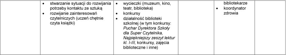 teatr, biblioteka) działalność biblioteki szkolnej (w tym : Puchar Dyrektora Szkoły