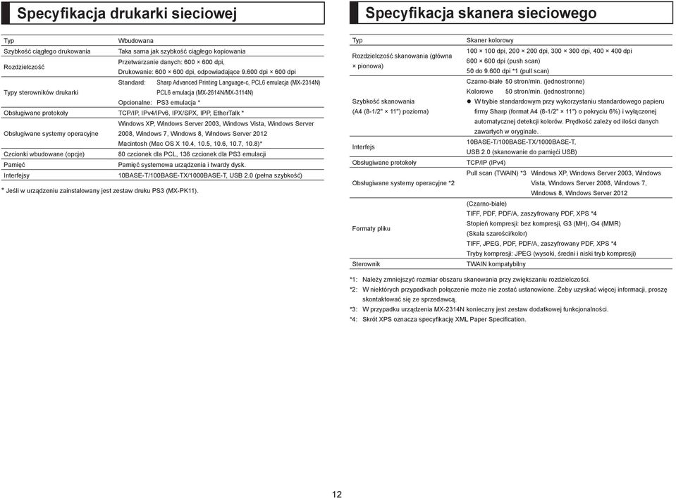 600 dpi 600 dpi Standard: Sharp Advanced Printing Language-c, PCL6 emulacja (MX-2314N) Typy sterowników drukarki PCL6 emulacja (MX-2614N/MX-3114N) Opcionalne: PS3 emulacja * Obsługiwane protokoły