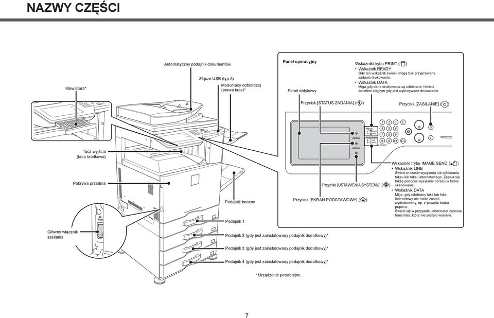 Przycisk [STATUS ZADANIA] ( ) Przycisk [ZASILANIE] ( ) Taca wyjścia (taca środkowa) Pokrywa przednia Podajnik boczny Podajnik 1 Wskaźniki trybu IMAGE SEND ( ) Przycisk [USTAWIENIA SYSTEMU] ( )