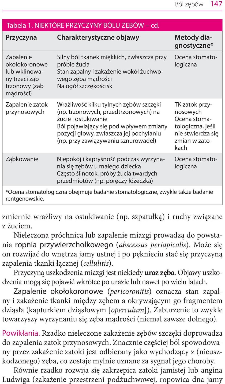 zwłaszcza przy próbie żucia Stan zapalny i zakażenie wokół żuchwowego zęba mądrości Na ogół szczękościsk Wrażliwość kilku tylnych zębów szczęki (np.