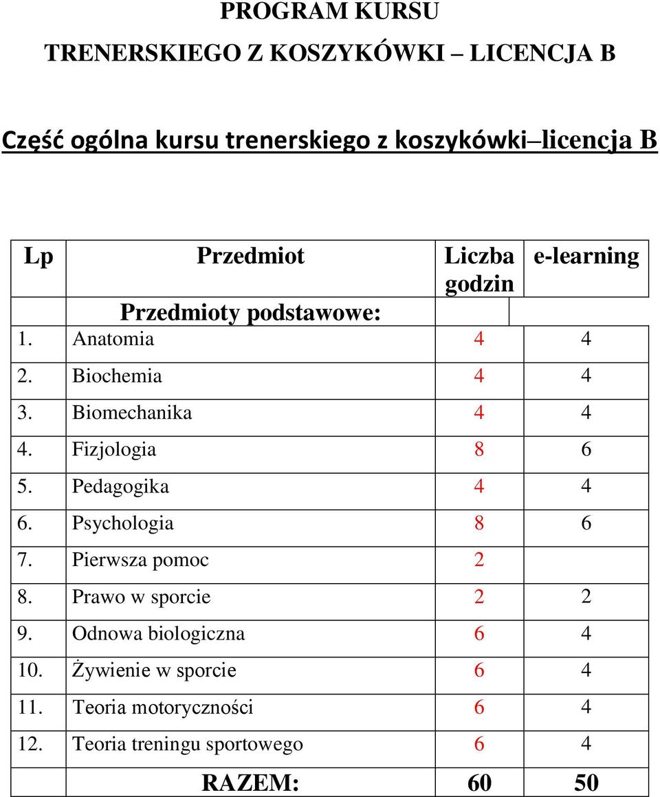 Fizjologia 8 6 5. Pedagogika 4 4 6. Psychologia 8 6 7. Pierwsza pomoc 2 8. Prawo w sporcie 2 2 9.