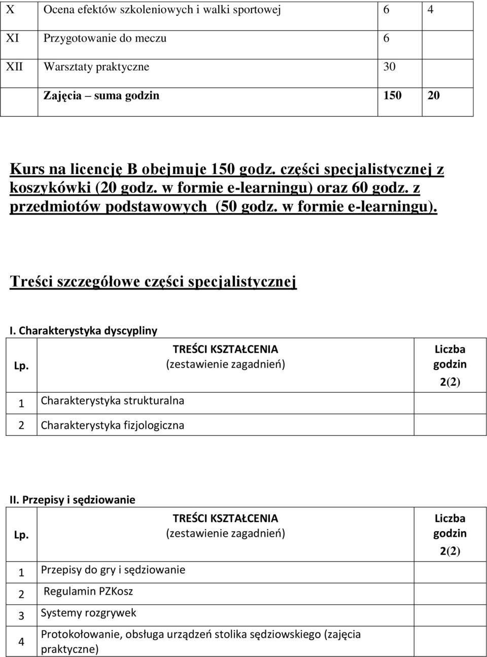 Charakterystyka dyscypliny 1 Charakterystyka strukturalna 2(2) 2 Charakterystyka fizjologiczna II.