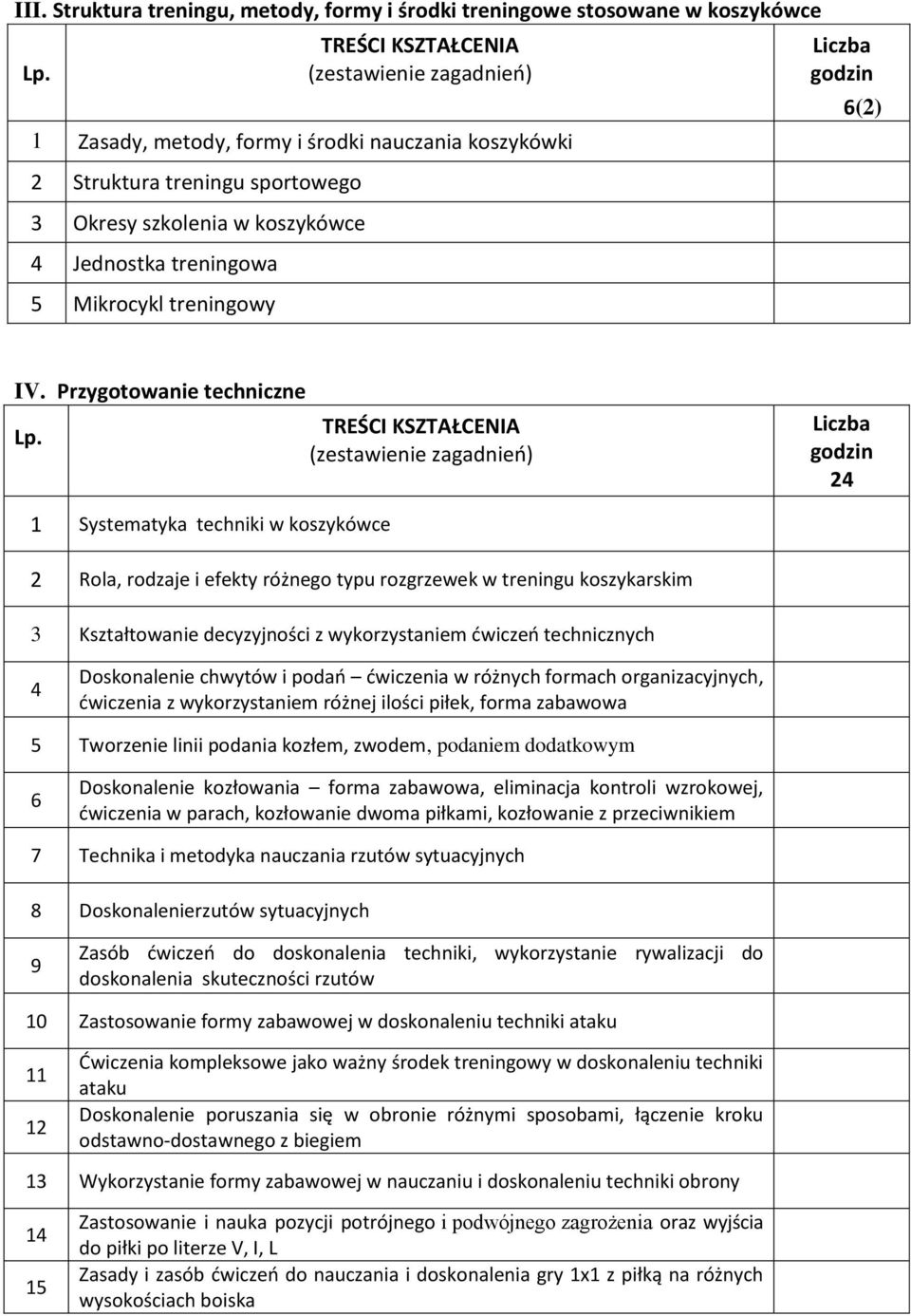 Przygotowanie techniczne 24 1 Systematyka techniki w koszykówce 2 Rola, rodzaje i efekty różnego typu rozgrzewek w treningu koszykarskim 3 Kształtowanie decyzyjności z wykorzystaniem dwiczeo