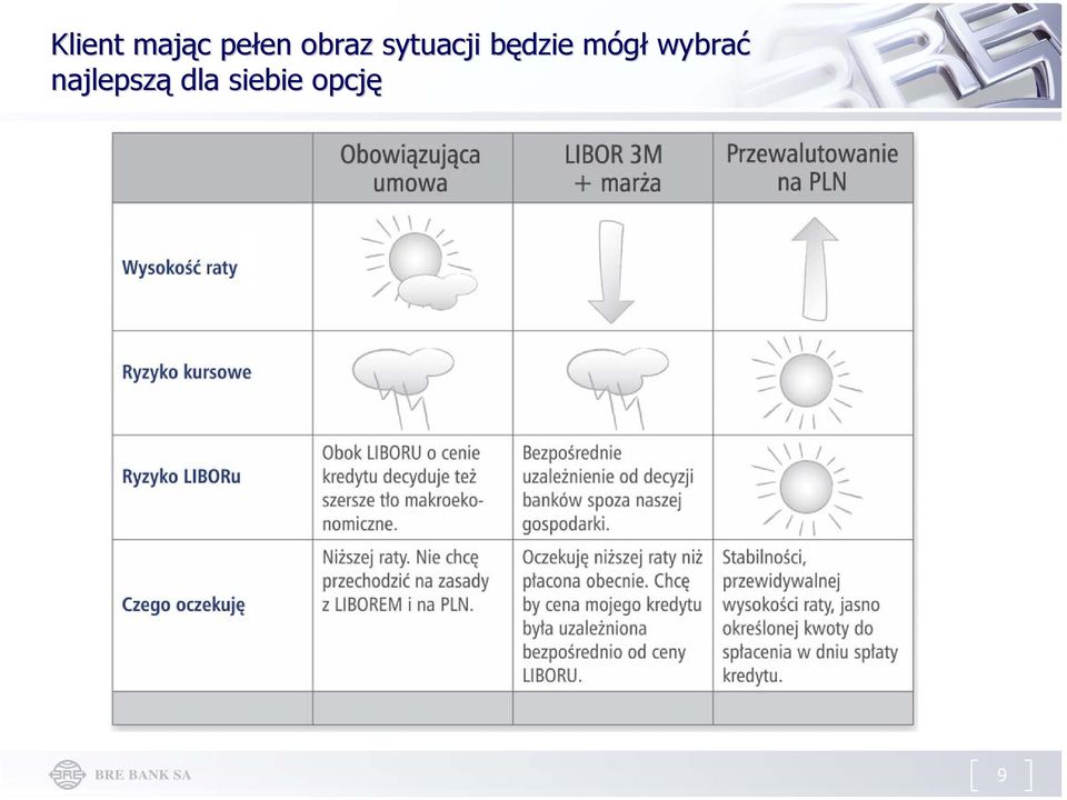 będzie b mógłm wybrać