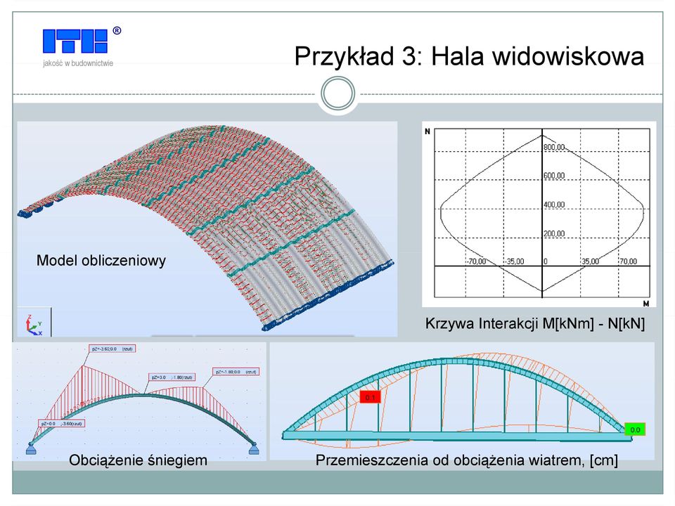 M[kNm] - N[kN] Obciążenie śniegiem