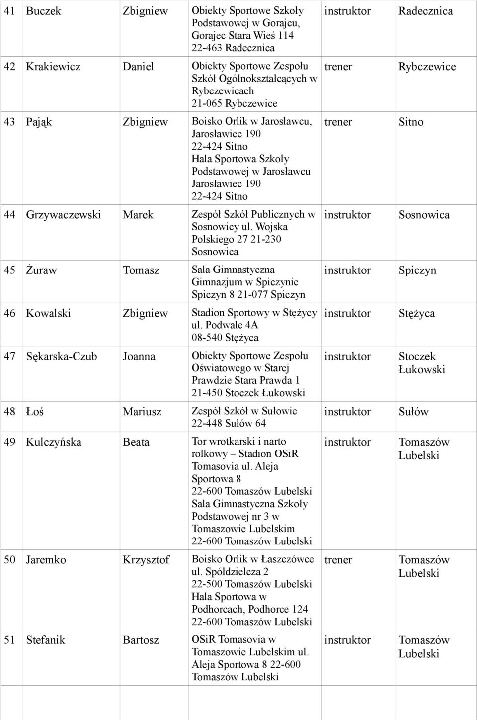 Publicznych w Sosnowicy ul. Wojska Polskiego 27 21-230 Sosnowica 45 Żuraw Tomasz Sala Gimnastyczna Gimnazjum w Spiczynie Spiczyn 8 21-077 Spiczyn 46 Kowalski Zbigniew Stadion Sportowy w Stężycy ul.