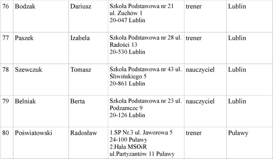 Radości 13 20-530 78 Szewczuk Tomasz Szkoła Podstawowa nr 43 ul.