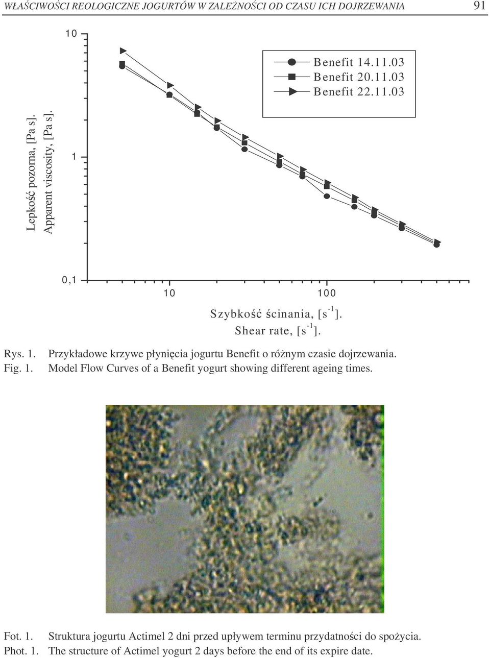 Model Flow Curves of a Benefit yogurt showing different ageing times. Fot. 1.