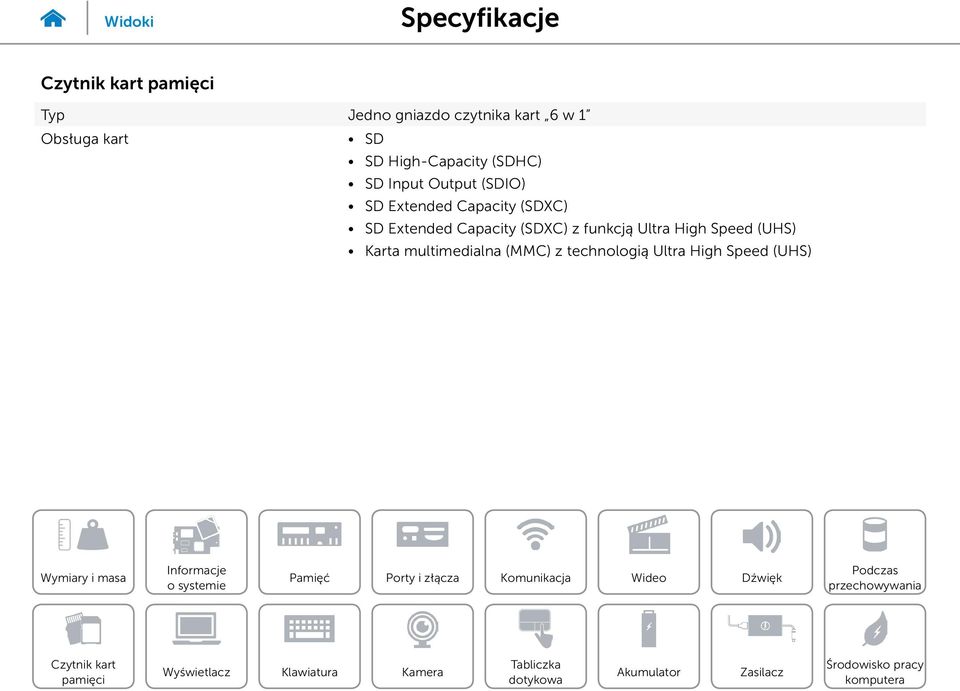 Capacity (SDXC) SD Extended Capacity (SDXC) z funkcją Ultra