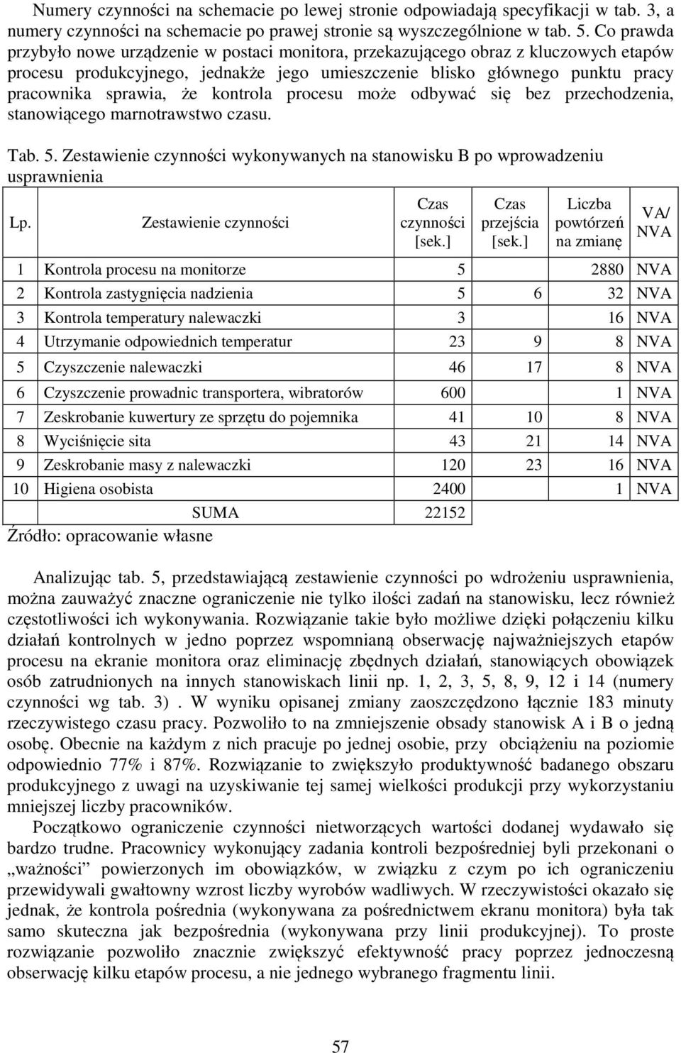 kontrola procesu może odbywać się bez przechodzenia, stanowiącego marnotrawstwo czasu. Tab. 5. Zestawienie czynności wykonywanych na stanowisku B po wprowadzeniu usprawnienia Lp.